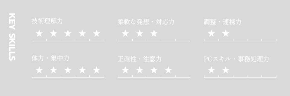 KEY SKILLS 技術理解力:5 柔軟な発想・対応力:3 調整・連携力:2 体力・集中力:5 正確性・注意力:4 PCスキル・事務処理力:2