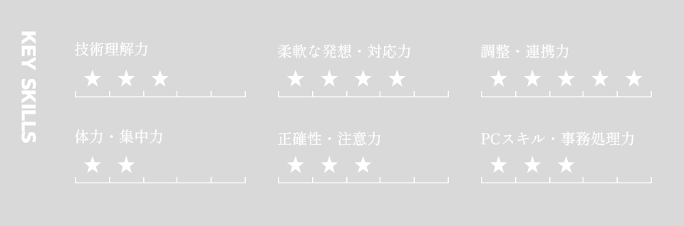 KEY SKILLS 技術理解力:3 柔軟な発想・対応力:4 調整・連携力:5 体力・集中力:2 正確性・注意力:4 PCスキル・事務処理力:3