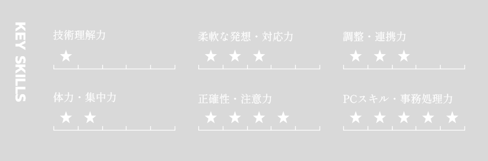 KEY SKILLS 技術理解力:1 柔軟な発想・対応力:4 調整・連携力:3 体力・集中力:2 正確性・注意力:4 PCスキル・事務処理力:5